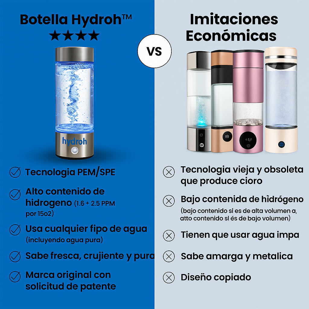Hydroh® Termo de agua de hidrógeno